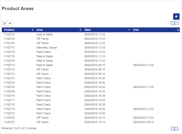 screen shot of product areas report